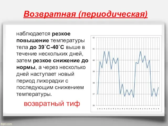 Возвратная (периодическая) наблюдается резкое повышение температуры тела до 39˚C-40˚C выше в