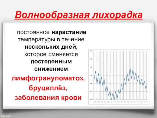 Волнообразная лихорадка постоянное нарастание температуры в течение нескольких дней, которое сменяется