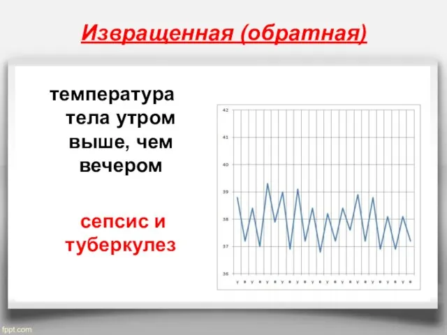 Извращенная (обратная) температура тела утром выше, чем вечером сепсис и туберкулез