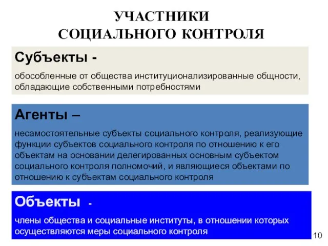 УЧАСТНИКИ СОЦИАЛЬНОГО КОНТРОЛЯ Субъекты - обособленные от общества институционализированные общности, обладающие