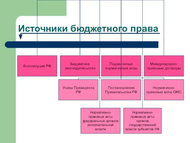 Источники бюджетного права