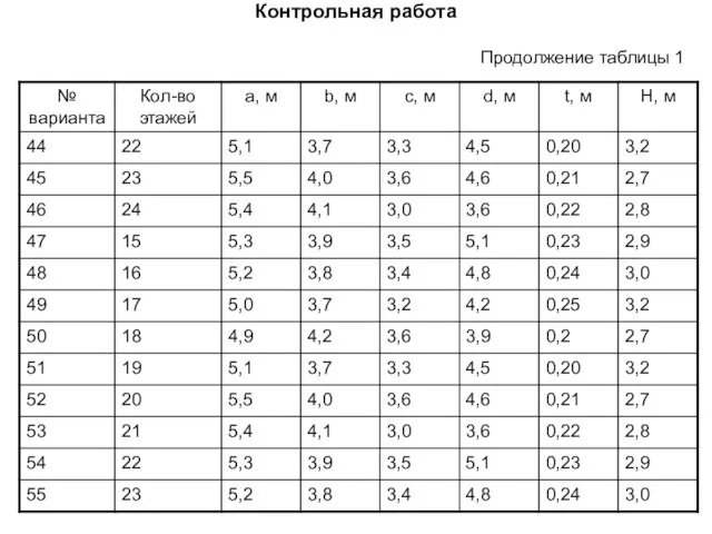 Контрольная работа Продолжение таблицы 1