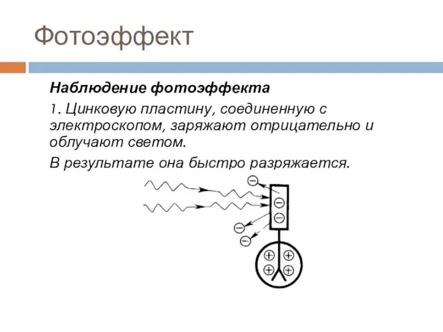 Фотоэффект Наблюдение фотоэффекта 1. Цинковую пластину, соединенную с электроскопом, заряжают отрицательно