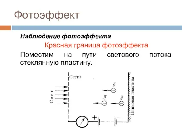 Фотоэффект Наблюдение фотоэффекта Красная граница фотоэффекта Поместим на пути светового потока стеклянную пластину.