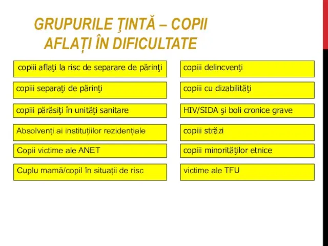 GRUPURILE ŢINTĂ – COPII AFLAȚI ÎN DIFICULTATE copiii aflaţi la risc