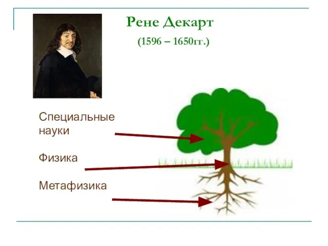 Рене Декарт (1596 – 1650гг.) Специальные науки Физика Метафизика