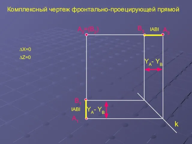 A2=(В2) A1 A3 В1 В3 YA- YB YA- YB k Комплексный