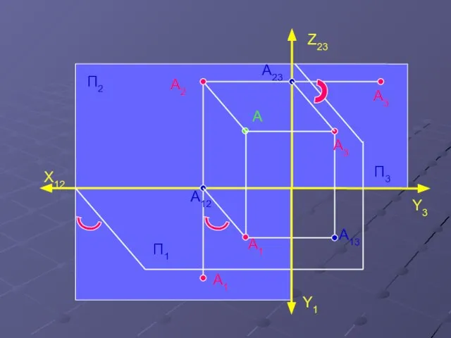 Z23 X12 A2 A1 A3 A П2 П1 П3 A12 A23 A13 A3 A1 Y1 Y3