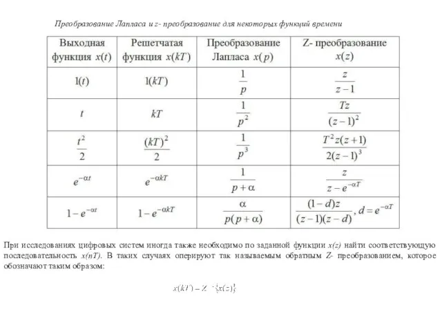 Преобразование Лапласа и z- преобразование для некоторых функций времени При исследованиях