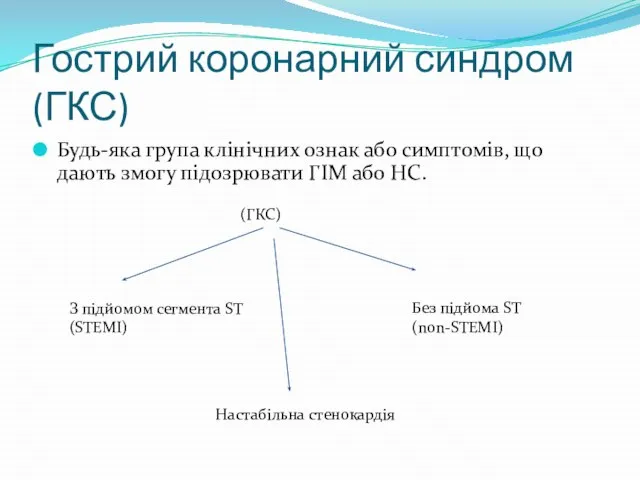 Гострий коронарний синдром (ГКС) Будь-яка група клінічних ознак або симптомів, що