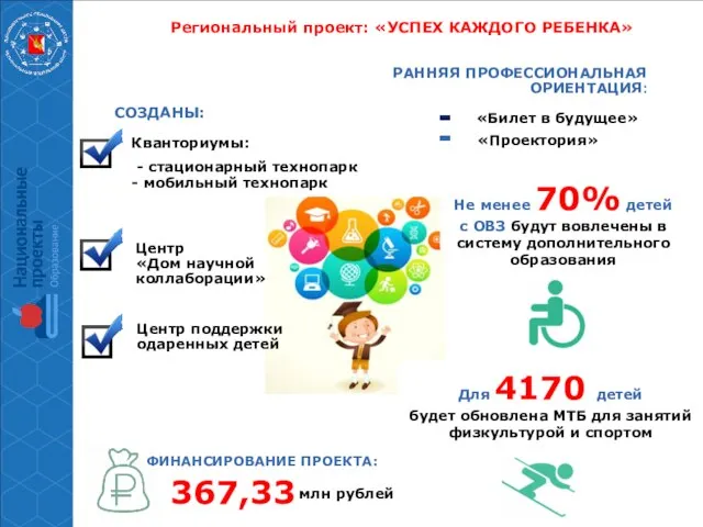 Региональный проект: «УСПЕХ КАЖДОГО РЕБЕНКА» Не менее 70% детей с ОВЗ