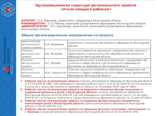 Организационная структура регионального проекта «Успех каждого ребенка» КУРАТОР - О.А. Васильев,