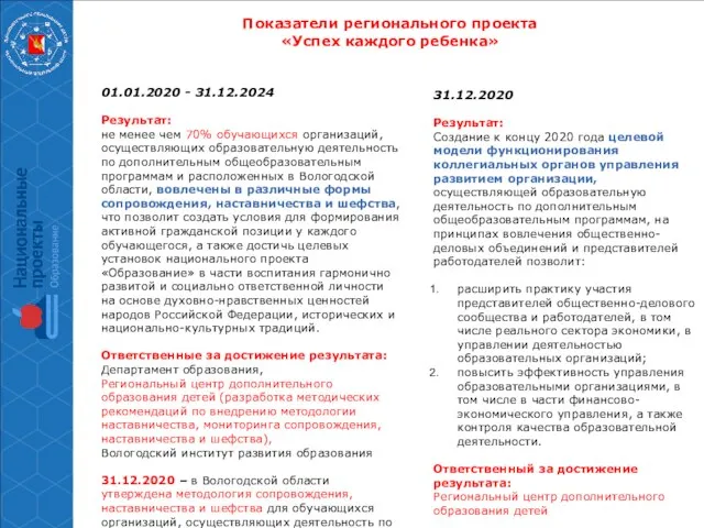 Показатели регионального проекта «Успех каждого ребенка» 01.01.2020 - 31.12.2024 Результат: не