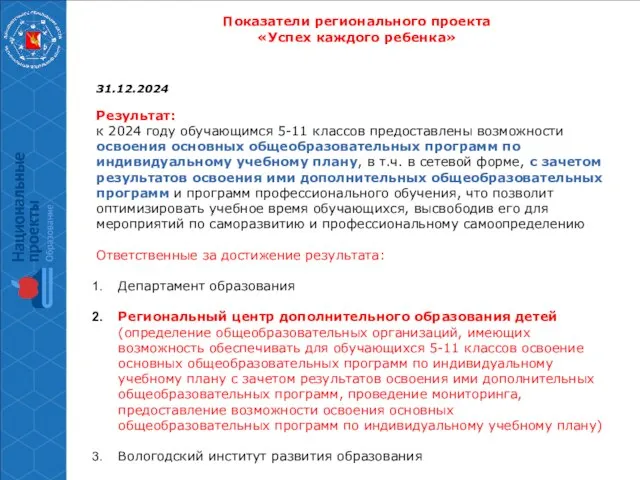 Показатели регионального проекта «Успех каждого ребенка» 31.12.2024 Результат: к 2024 году