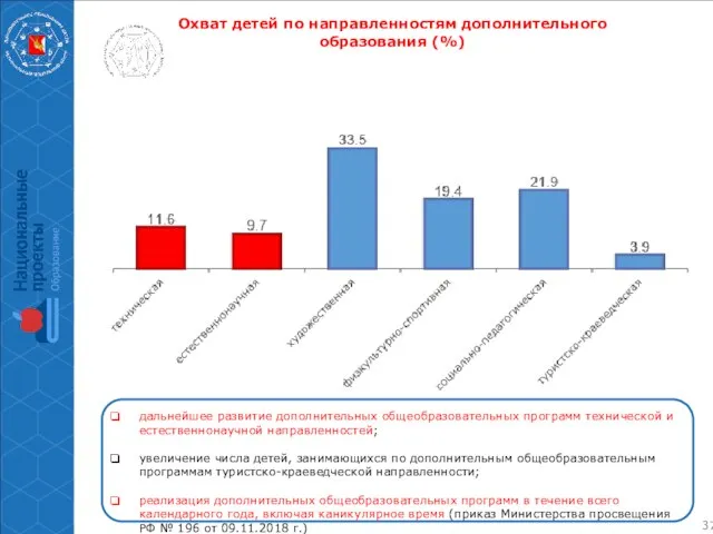 дальнейшее развитие дополнительных общеобразовательных программ технической и естественнонаучной направленностей; увеличение числа