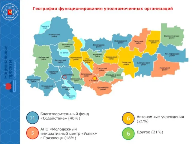 География функционирования уполномоченных организаций Благотворительный фонд «Содействие» (40%) 11 АНО «Молодёжный