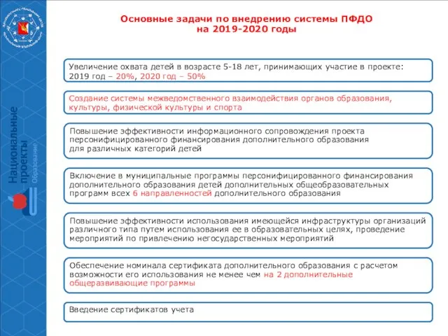 Основные задачи по внедрению системы ПФДО на 2019-2020 годы Увеличение охвата