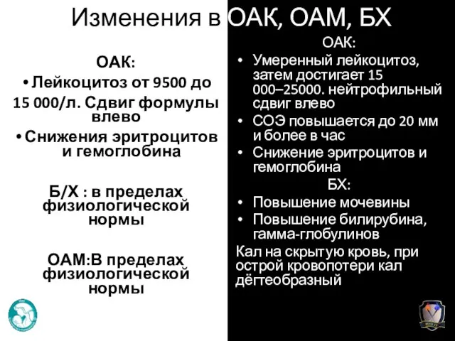 Изменения в ОАК, ОАМ, БХ ОАК: Лейкоцитоз от 9500 до 15