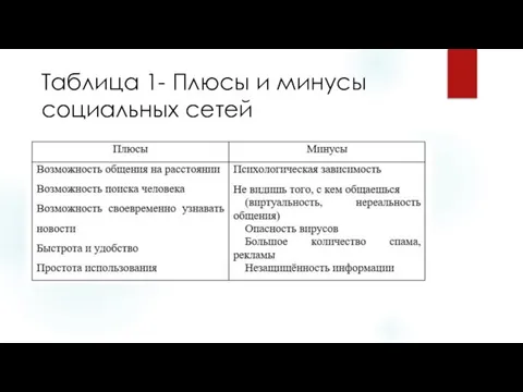 Таблица 1- Плюсы и минусы социальных сетей