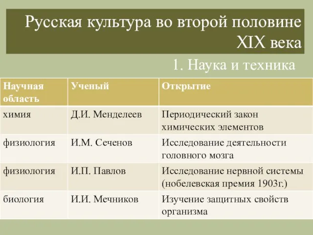 Русская культура во второй половине XIX века 1. Наука и техника