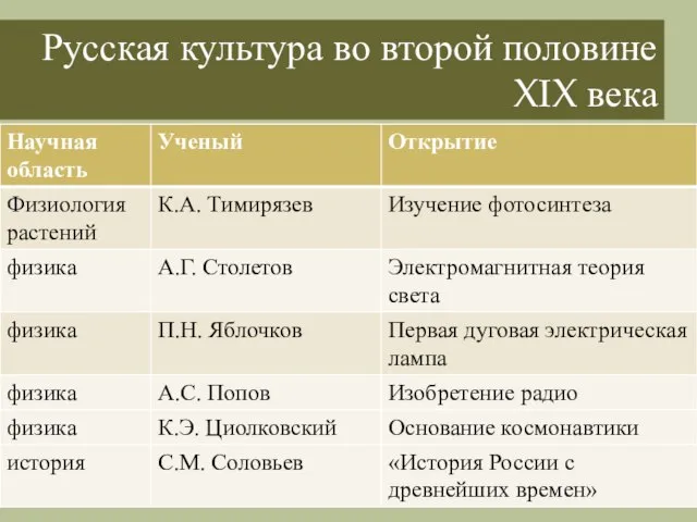 Русская культура во второй половине XIX века