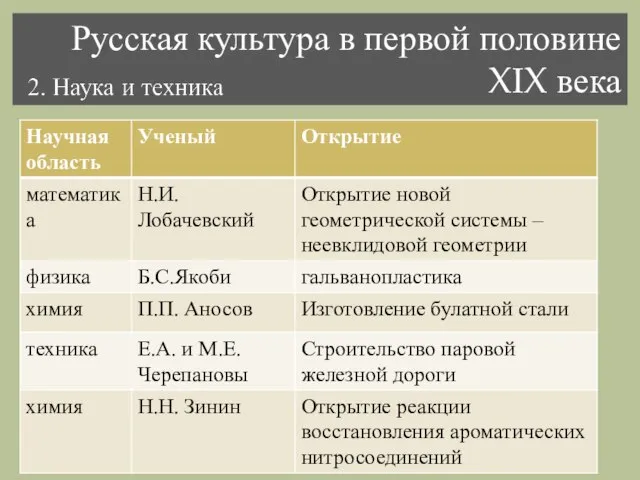 Русская культура в первой половине XIX века