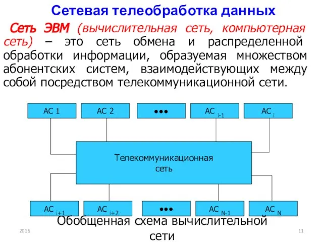 Сетевая телеобработка данных Сеть ЭВМ (вычислительная сеть, компьютерная сеть) – это