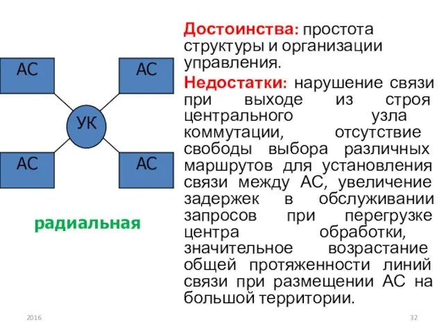 Достоинства: простота структуры и организации управления. Недостатки: нарушение связи при выходе