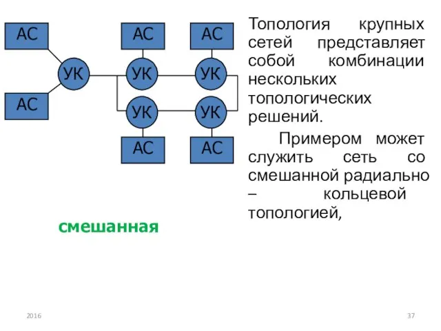 Топология крупных сетей представляет собой комбинации нескольких топологических решений. Примером может