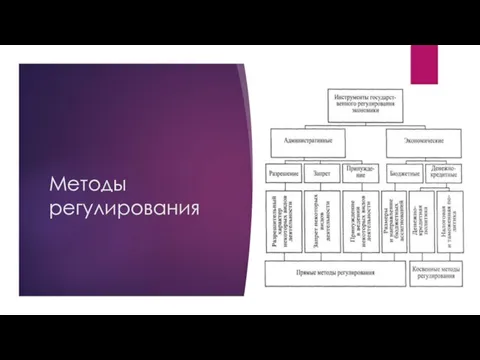 Методы регулирования