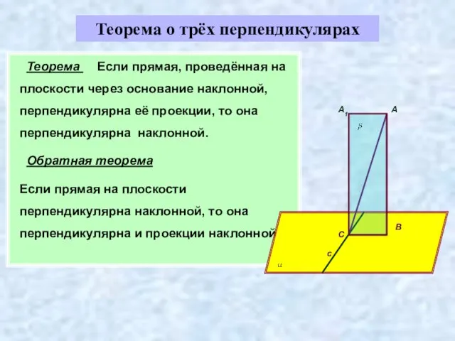 Теорема о трёх перпендикулярах Теорема Если прямая, проведённая на плоскости через