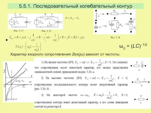 5.5.1. Последовательный колебательный контур ω0 = (LC)–1/2 Характер входного сопротивления Zвх(jω) зависит от частоты.