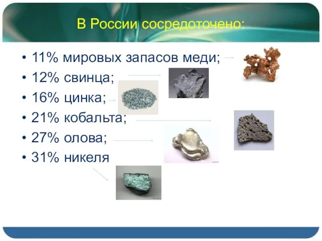 В России сосредоточено: 11% мировых запасов меди; 12% свинца; 16% цинка;