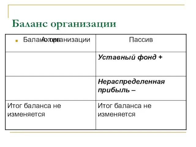 Баланс организации Баланс организации