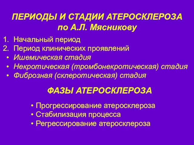 ПЕРИОДЫ И СТАДИИ АТЕРОСКЛЕРОЗА по А.Л. Мясникову Начальный период Период клинических