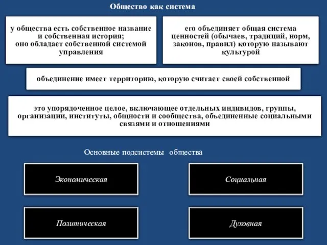 объединение имеет территорию, которую считает своей собственной Общество как система Основные