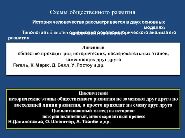 Схемы общественного развития Линейный общество проходит ряд исторических, последовательных этапов, заменяющих