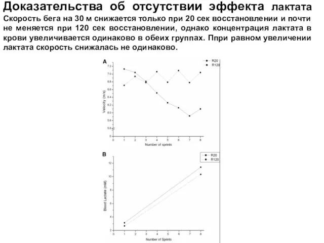 Доказательства об отсутствии эффекта лактата Скорость бега на 30 м снижается