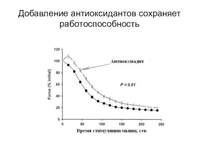 Добавление антиоксидантов сохраняет работоспособность