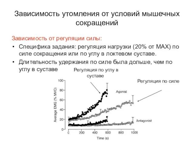 Зависимость от регуляции силы: Специфика задания: регуляция нагрузки (20% от МАХ)