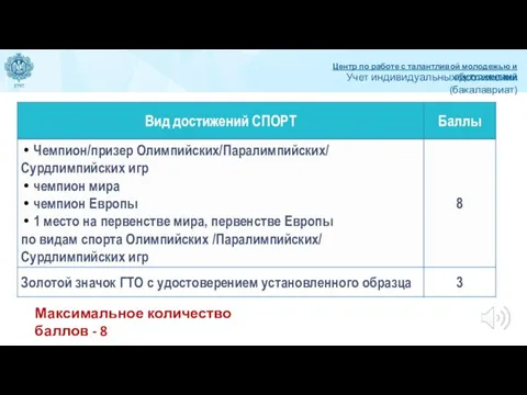 Учет индивидуальных достижений (бакалавриат) Центр по работе с талантливой молодежью и