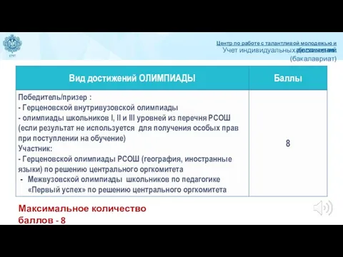 Учет индивидуальных достижений (бакалавриат) Центр по работе с талантливой молодежью и