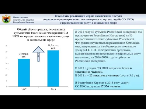 Министерство социальной защиты Республики Карелия Результаты реализации мер по обеспечению доступа