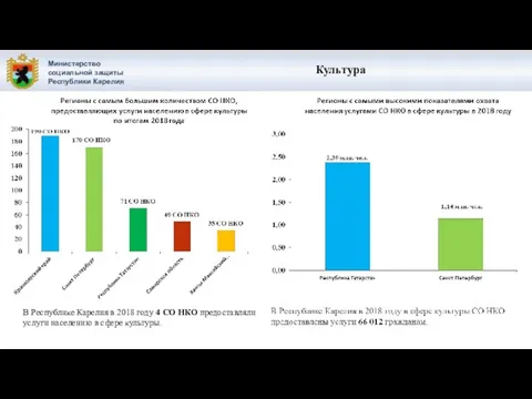 Министерство социальной защиты Республики Карелия В Республике Карелия в 2018 году