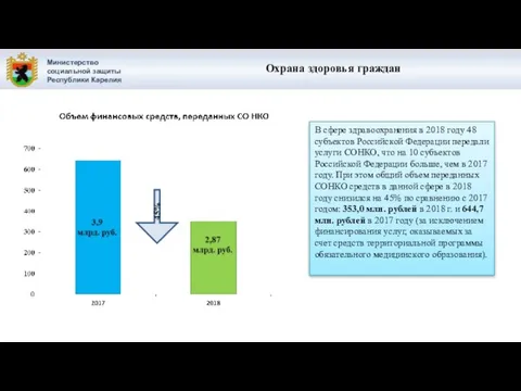 Министерство социальной защиты Республики Карелия Охрана здоровья граждан В сфере здравоохранения