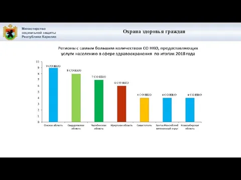 Министерство социальной защиты Республики Карелия Охрана здоровья граждан