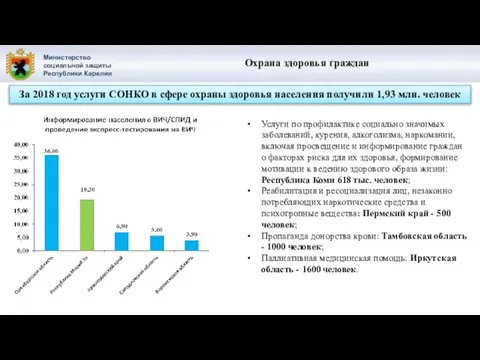 Министерство социальной защиты Республики Карелия За 2018 год услуги СОНКО в