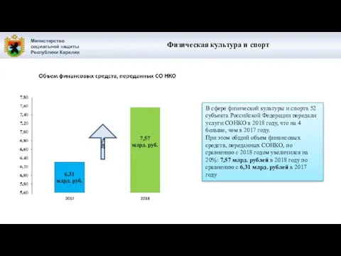 Министерство социальной защиты Республики Карелия Физическая культура и спорт В сфере