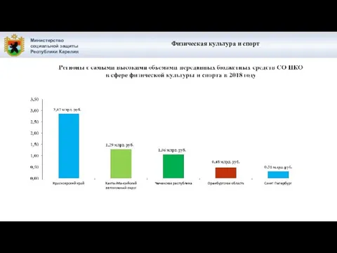 Министерство социальной защиты Республики Карелия Физическая культура и спорт