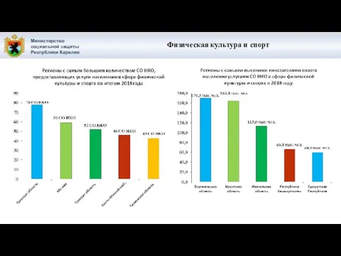 Министерство социальной защиты Республики Карелия Физическая культура и спорт